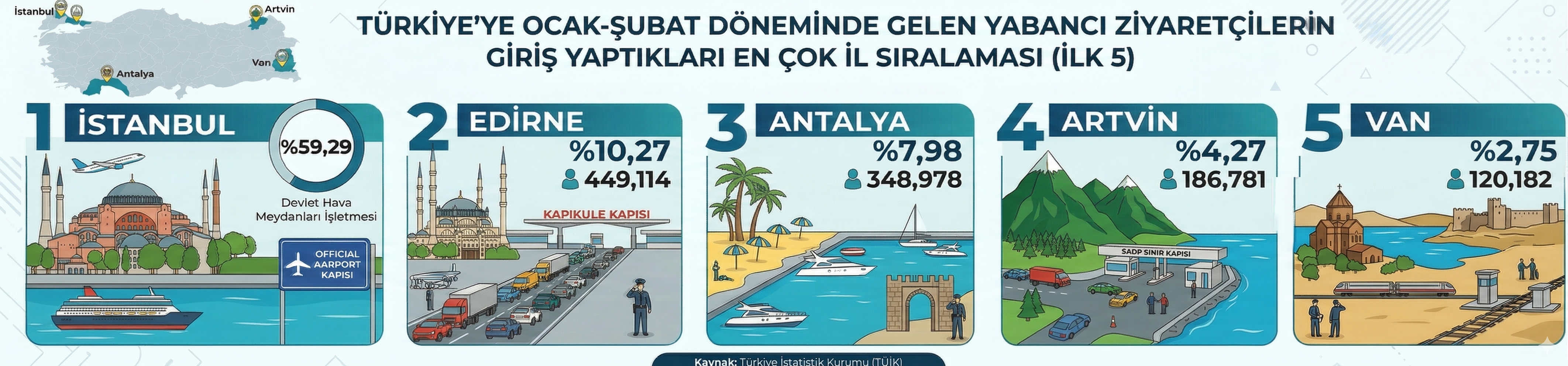 Ocak Şubat Ziyaretçi Iller