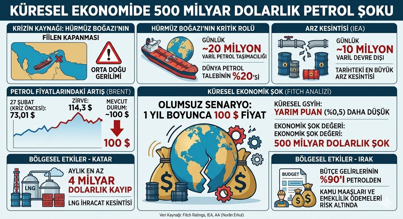 Petrol Kesinti Maliyeti Infog-2
