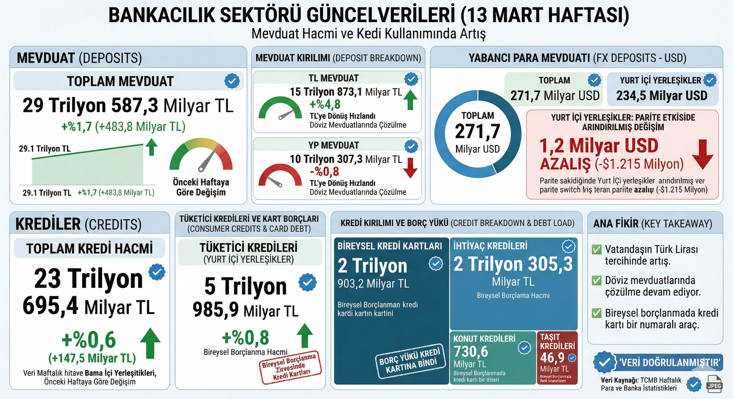 Tcmb Para İstatistikleri Infog-1