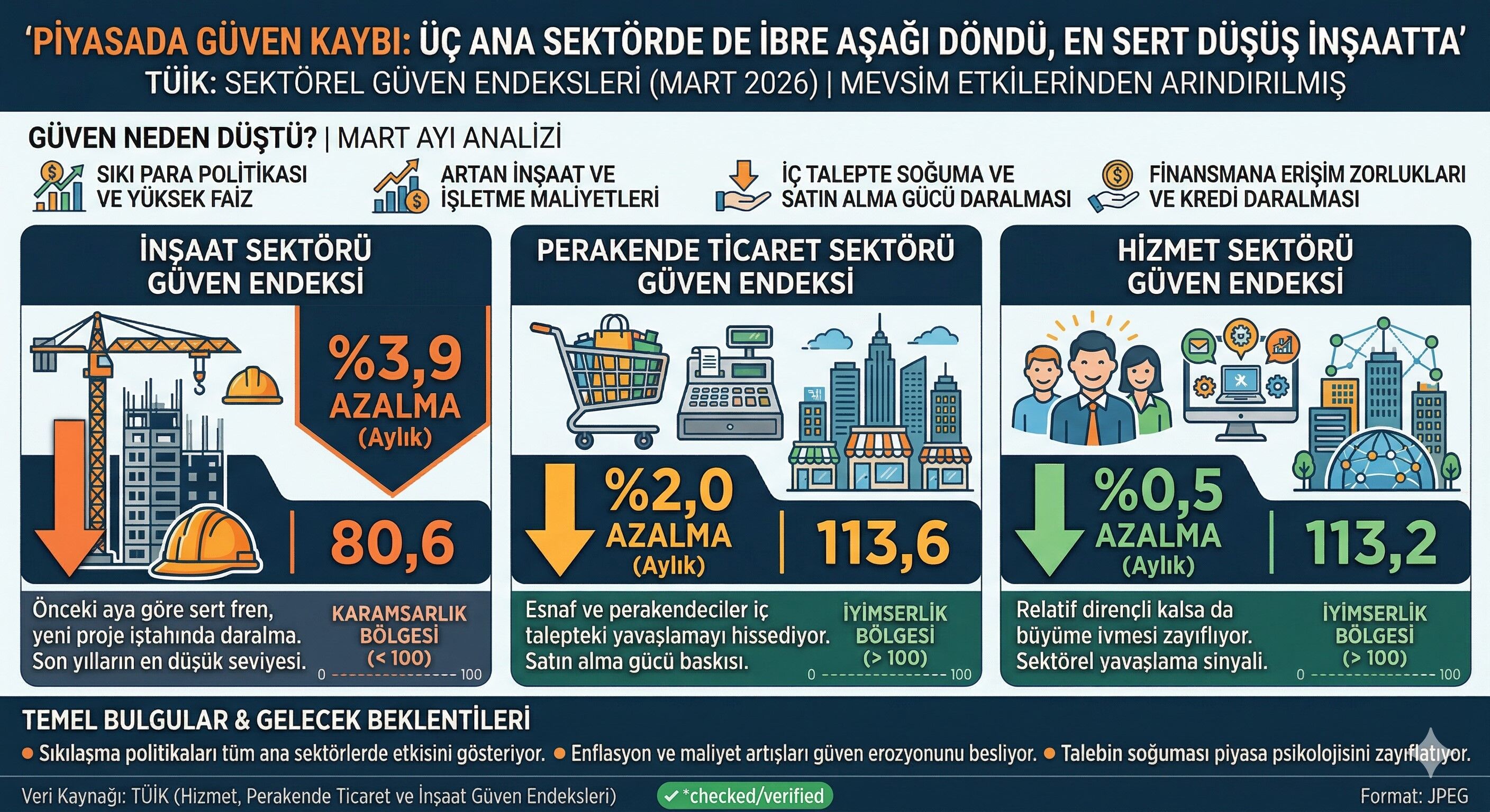 Tüi̇k Mart Hüven Endeksleri İnfog