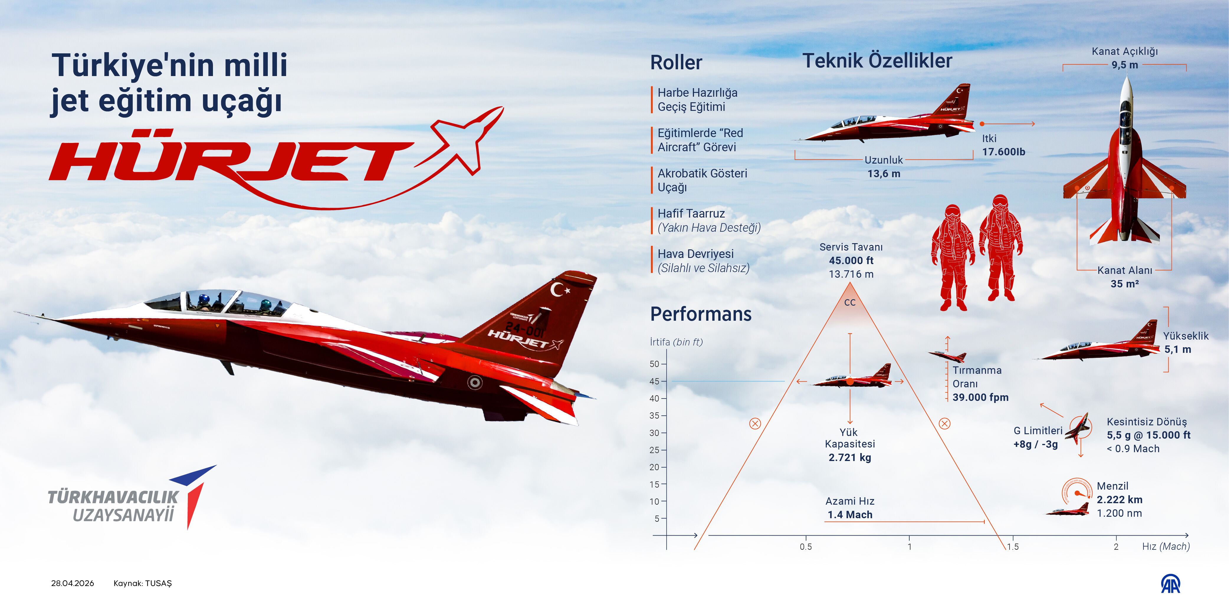 20260428 5 00 F013 F E E E B B544 F1 A35 A0 A524 A477 B03