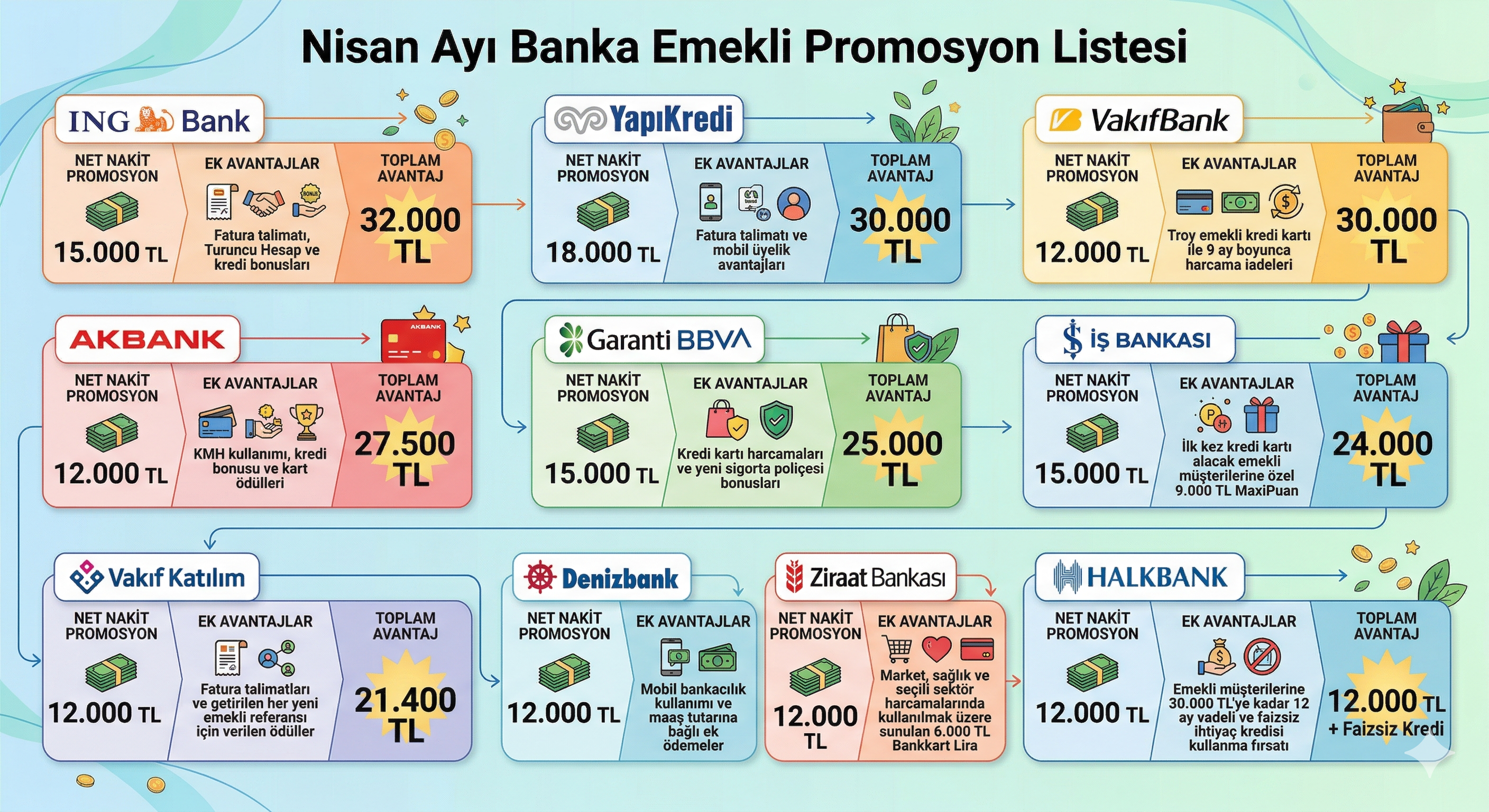 Banka Promosyonlar