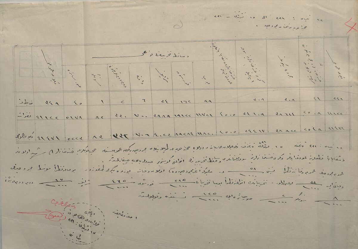 Canakkale Savaslarinin Tibbi Bilancosuna Ait Belge 111 Yil Sonra Ortaya Cikti 6