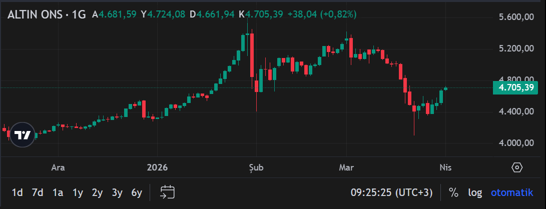 Ekran Görüntüsü 2026 04 01 092530