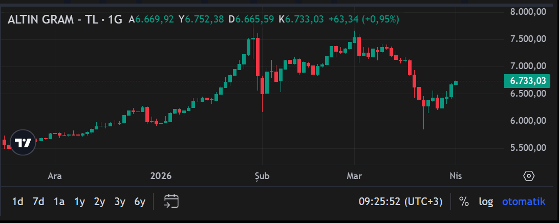 Ekran Görüntüsü 2026 04 01 092556