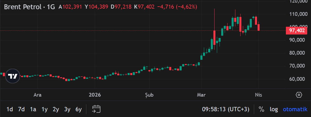 Ekran Görüntüsü 2026 04 01 095819