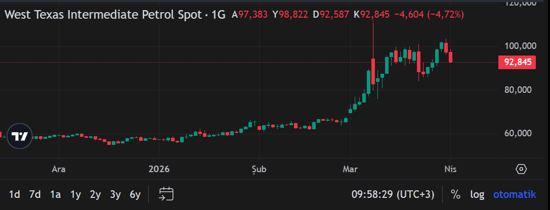 Ekran Görüntüsü 2026 04 01 095833