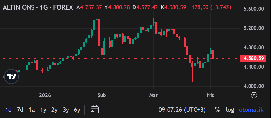 Ekran Görüntüsü 2026 04 02 090731