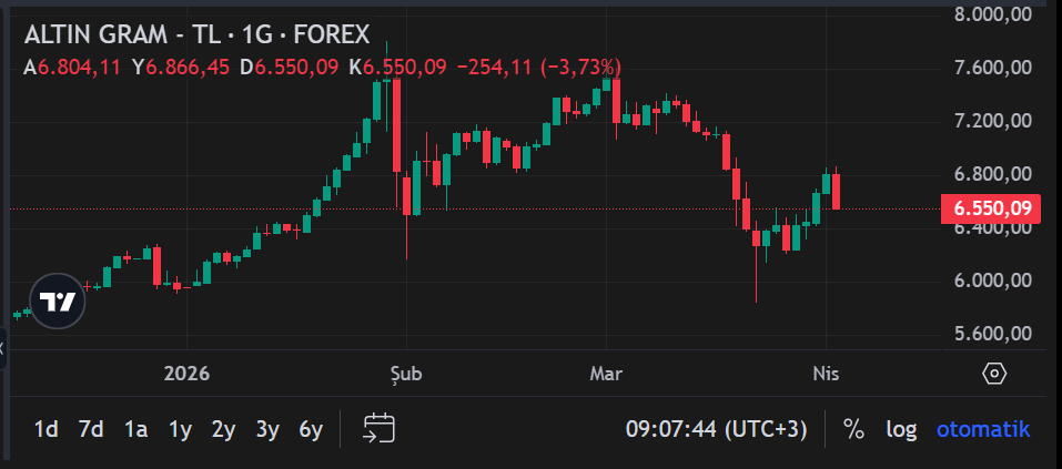 Ekran Görüntüsü 2026 04 02 090749