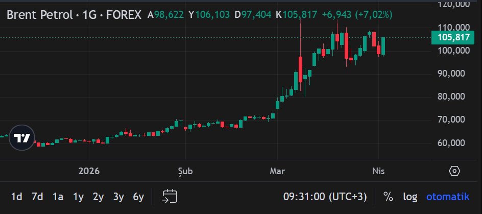 Ekran Görüntüsü 2026 04 02 093107
