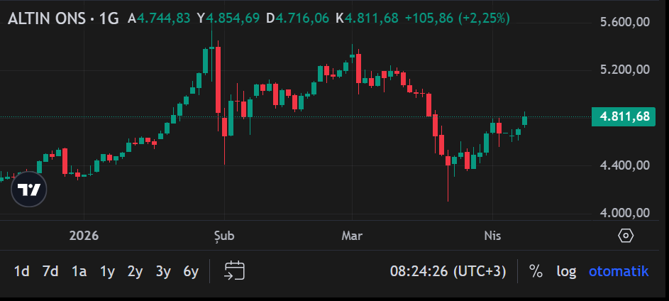 Ekran Görüntüsü 2026 04 08 082430