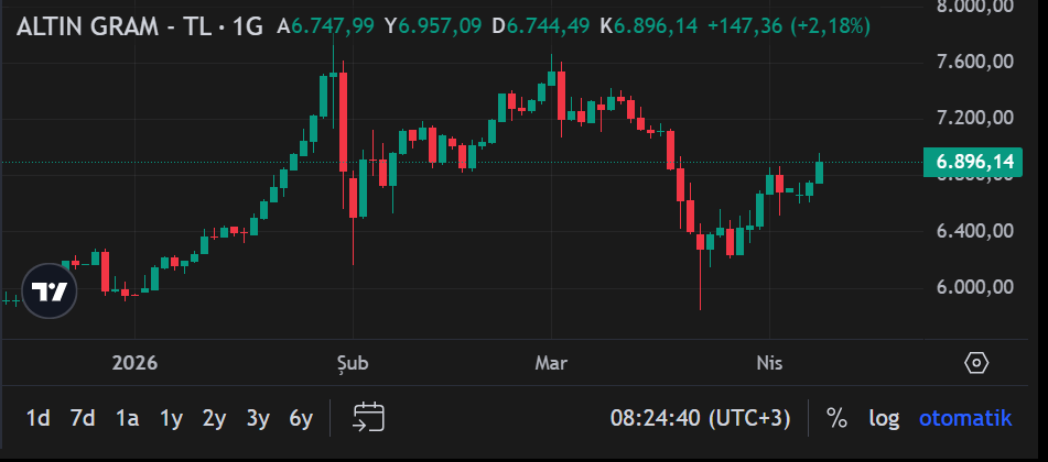 Ekran Görüntüsü 2026 04 08 082447