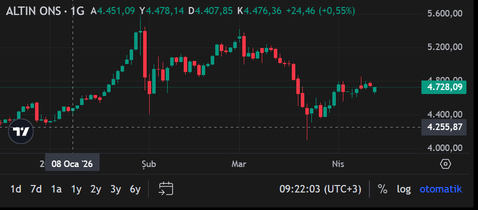 Ekran Görüntüsü 2026 04 13 092208