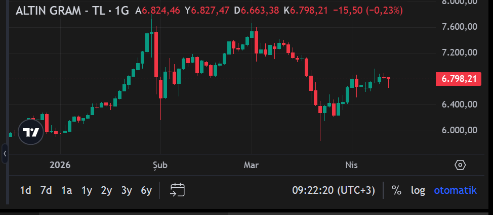 Ekran Görüntüsü 2026 04 13 092225