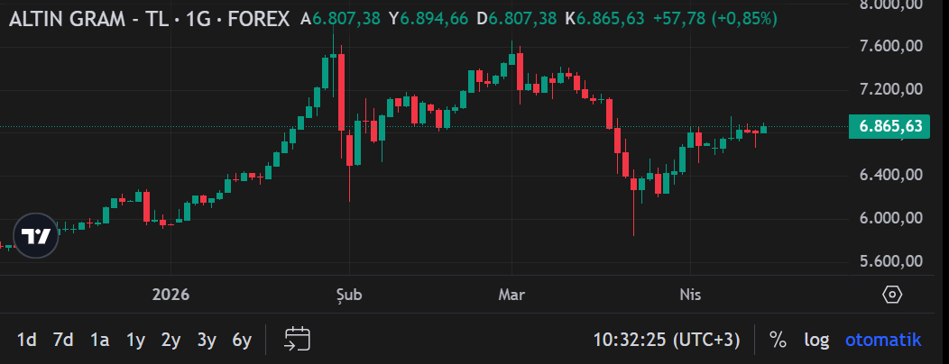 Ekran Görüntüsü 2026 04 14 103230