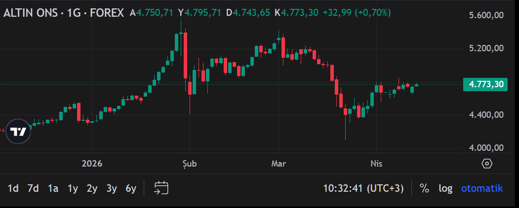 Ekran Görüntüsü 2026 04 14 103246