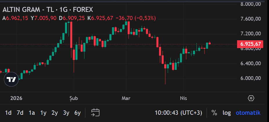 Ekran Görüntüsü 2026 04 15 100048
