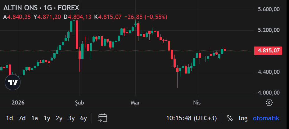Ekran Görüntüsü 2026 04 15 101552