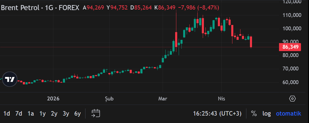 Ekran Görüntüsü 2026 04 17 162548