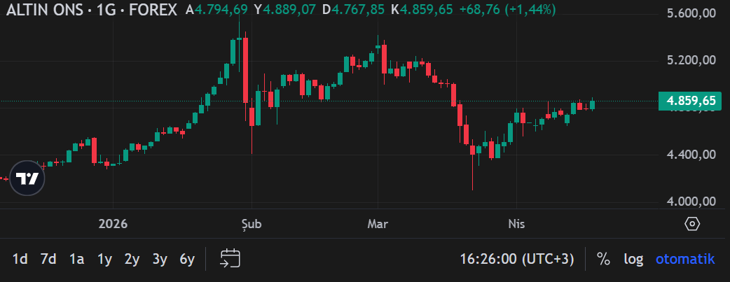 Ekran Görüntüsü 2026 04 17 162609
