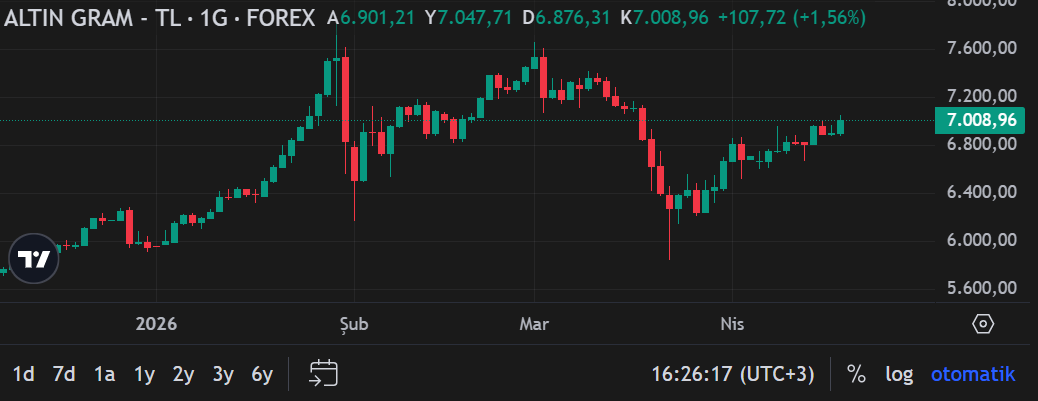 Ekran Görüntüsü 2026 04 17 162626