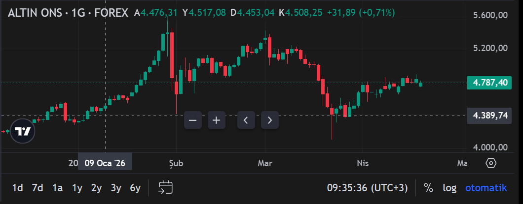 Ekran Görüntüsü 2026 04 20 093540