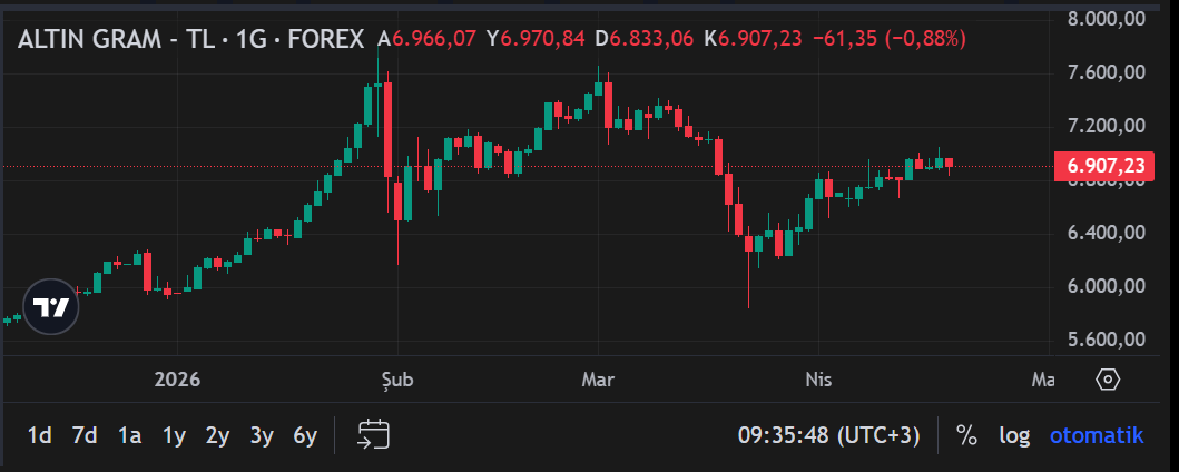 Ekran Görüntüsü 2026 04 20 093553