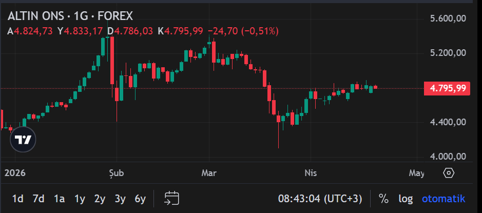 Ekran Görüntüsü 2026 04 21 084308
