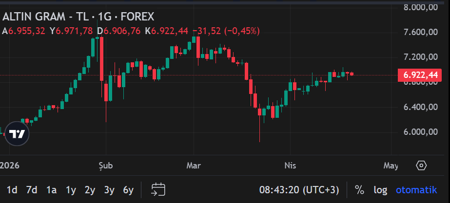 Ekran Görüntüsü 2026 04 21 084324