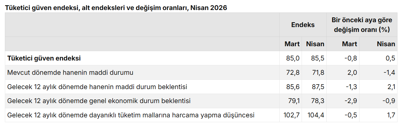 Ekran Görüntüsü 2026 04 22 130649