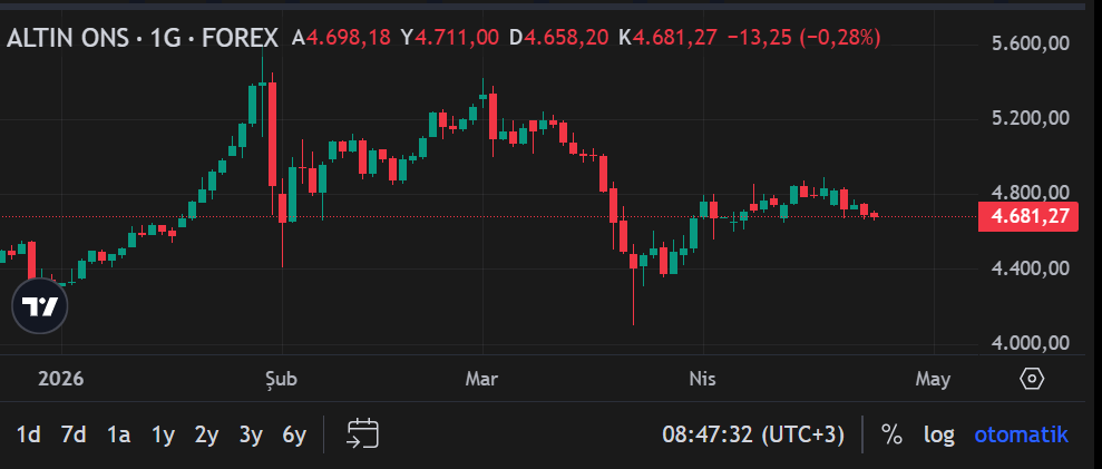 Ekran Görüntüsü 2026 04 24 084738