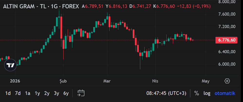 Ekran Görüntüsü 2026 04 24 084752