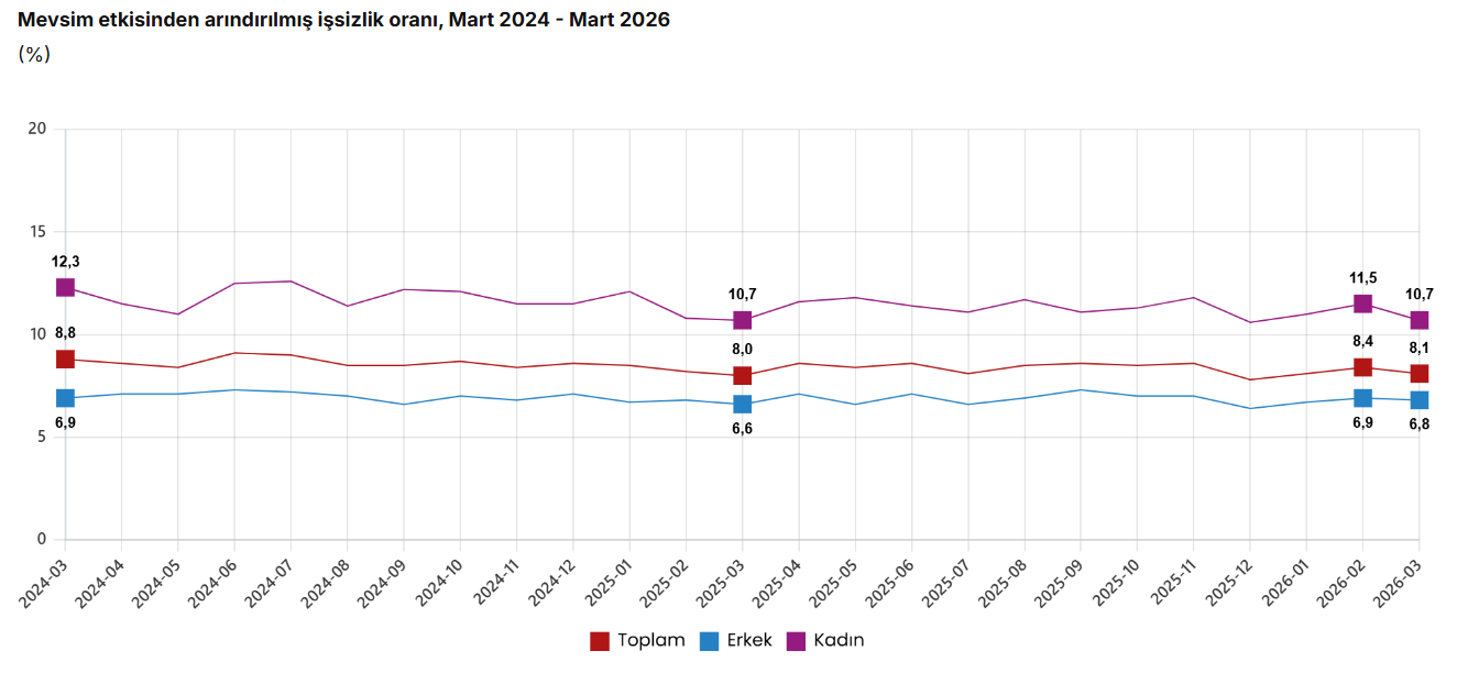 Ekran Görüntüsü 2026 04 29 100949