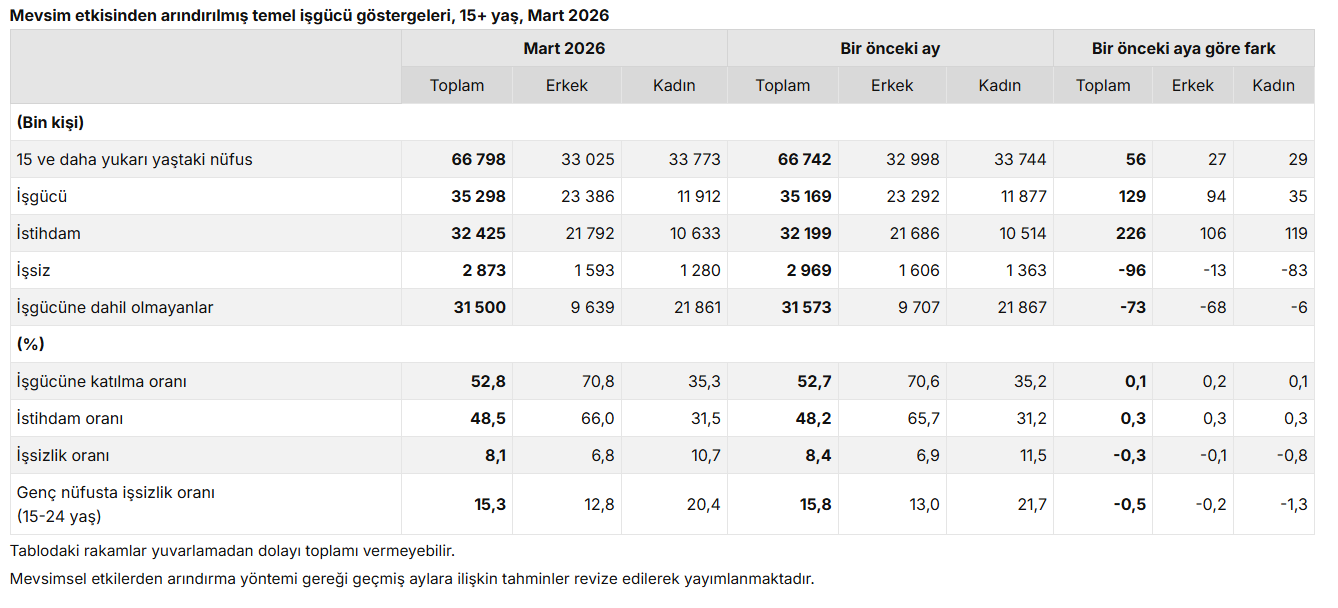 Ekran Görüntüsü 2026 04 29 101028