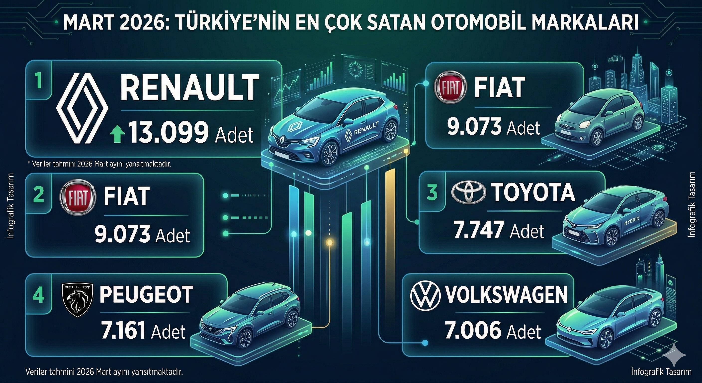 En Çok Satan Otomobiller Grafik