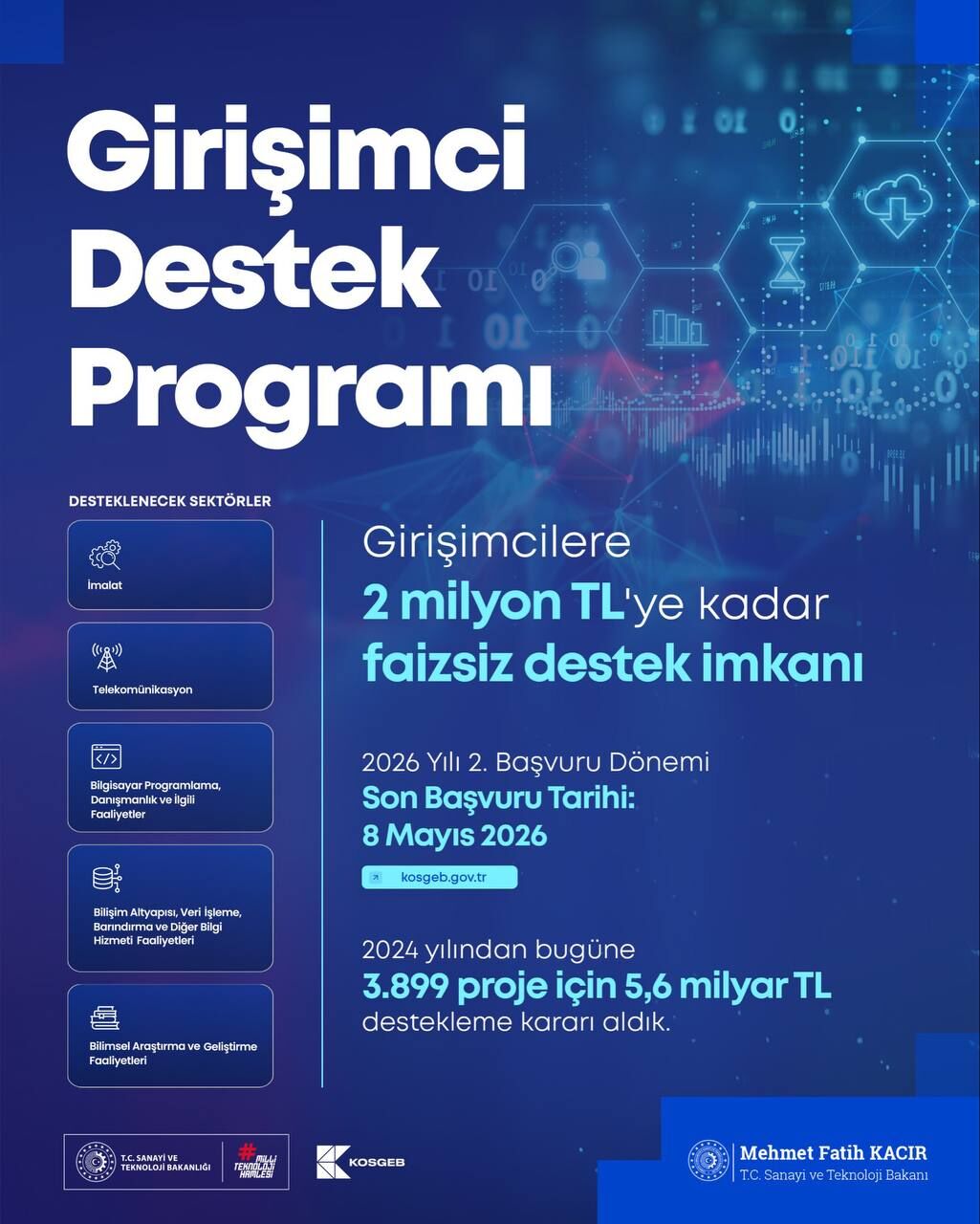 Girişimci Destek Programı Grafik