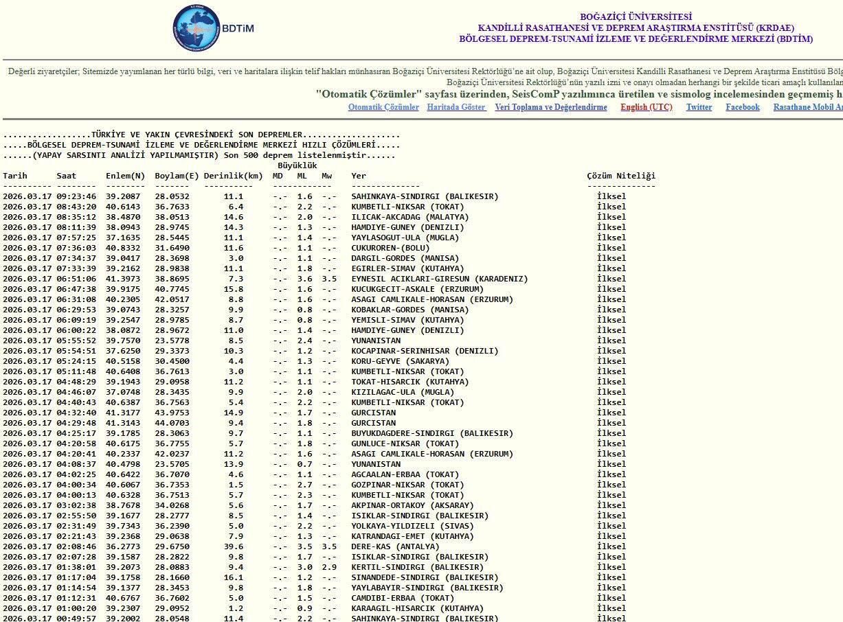 K A N D İ L L İ788
