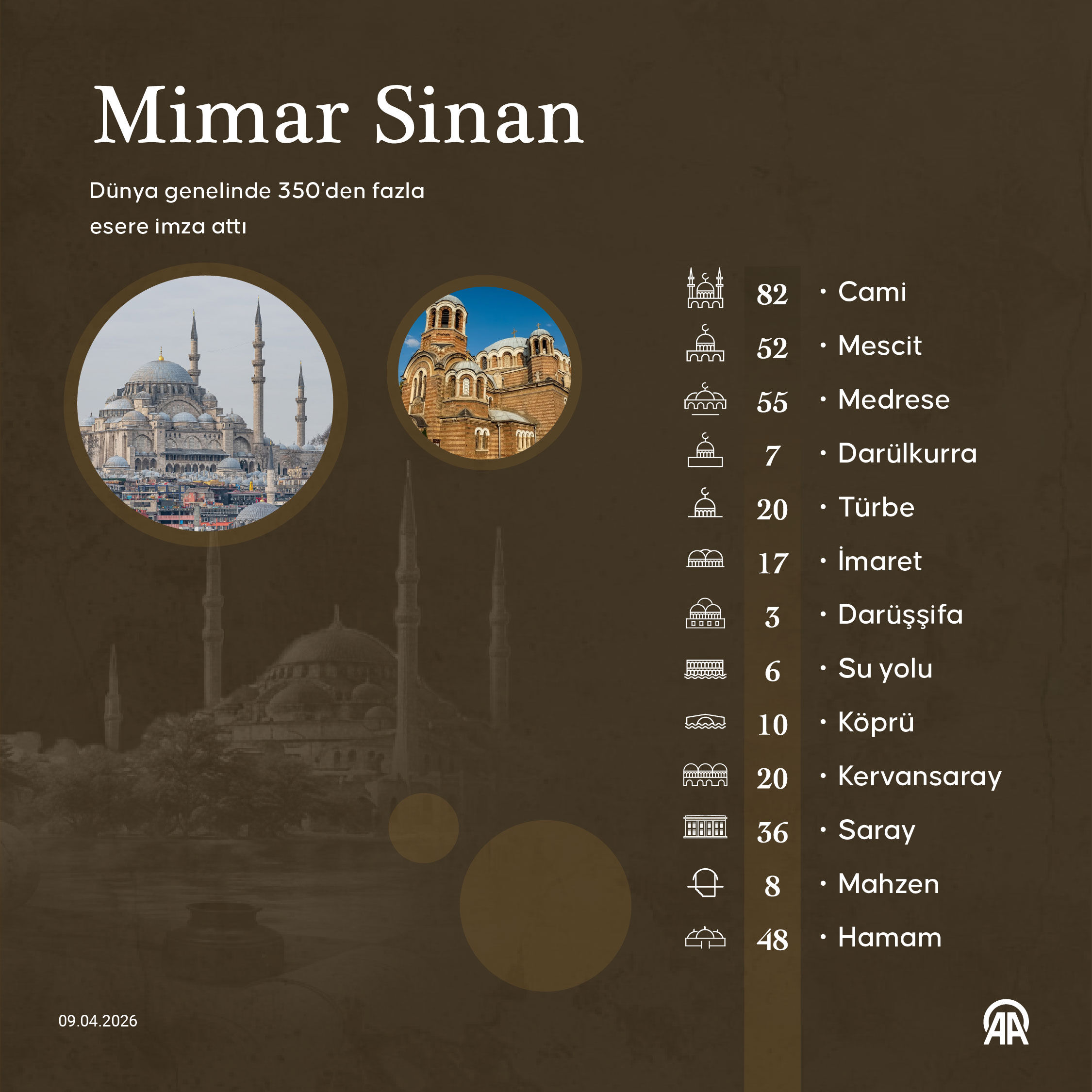 Mimar Sinan Kimdir, Eerleri Nelerdir Osmanlı'nın Dahi Başmimarının Hayatı (1)