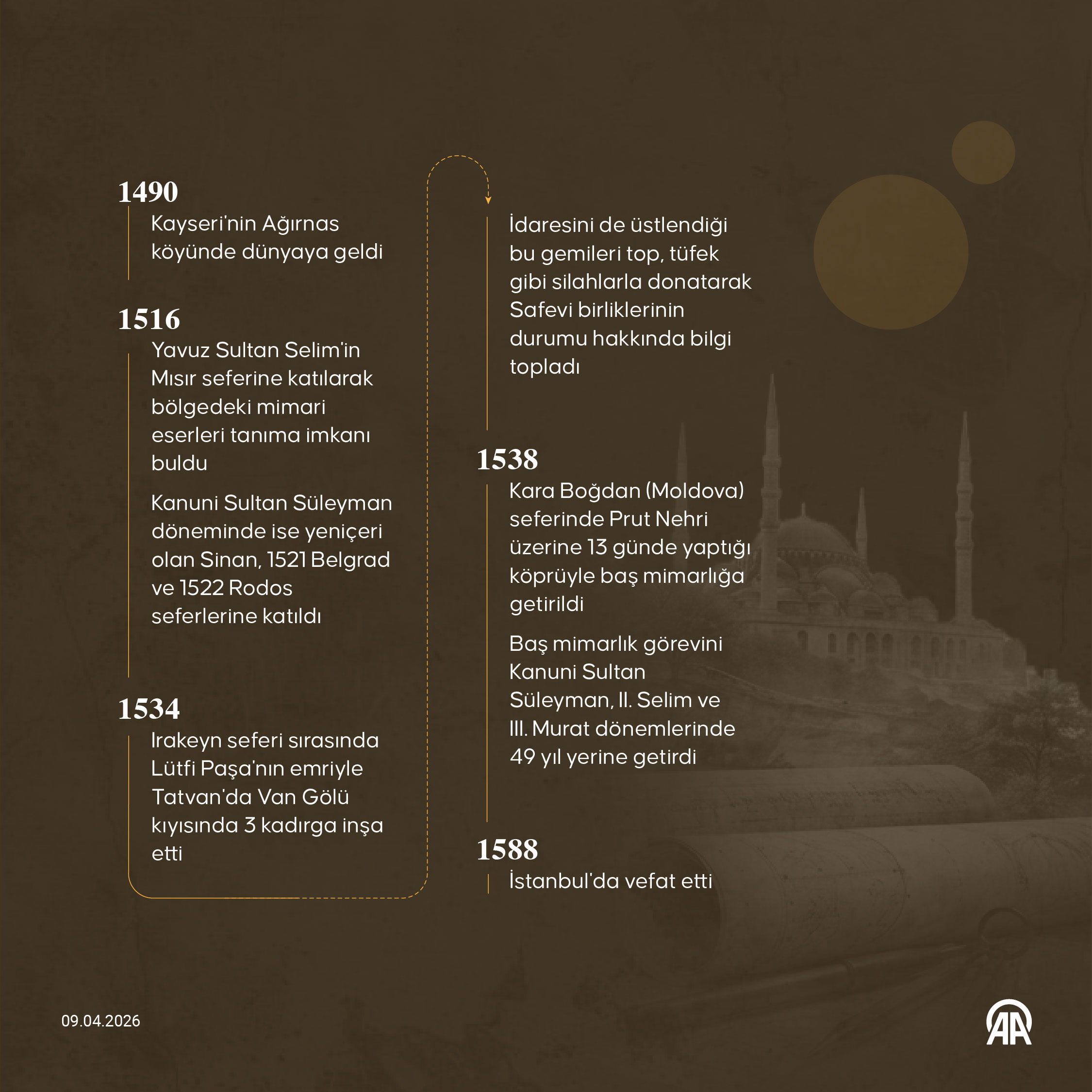 Mimar Sinan Kimdir, Eerleri Nelerdir Osmanlı'nın Dahi Başmimarının Hayatı (2)