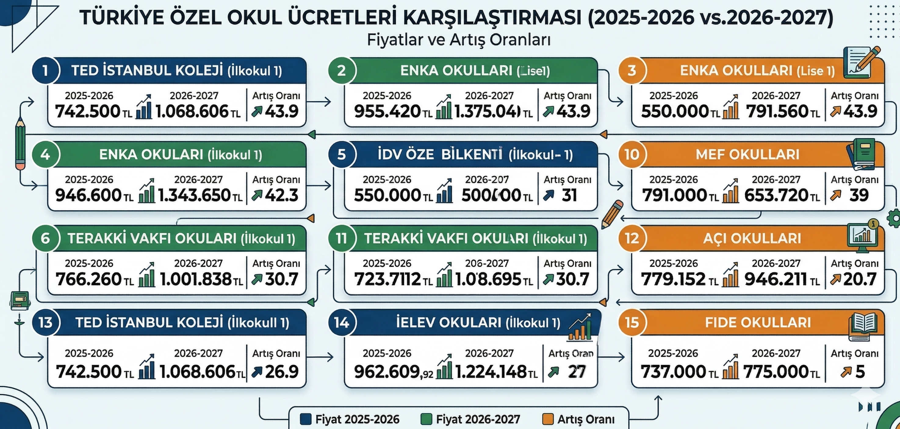 Özel Okul Ücret Tablo
