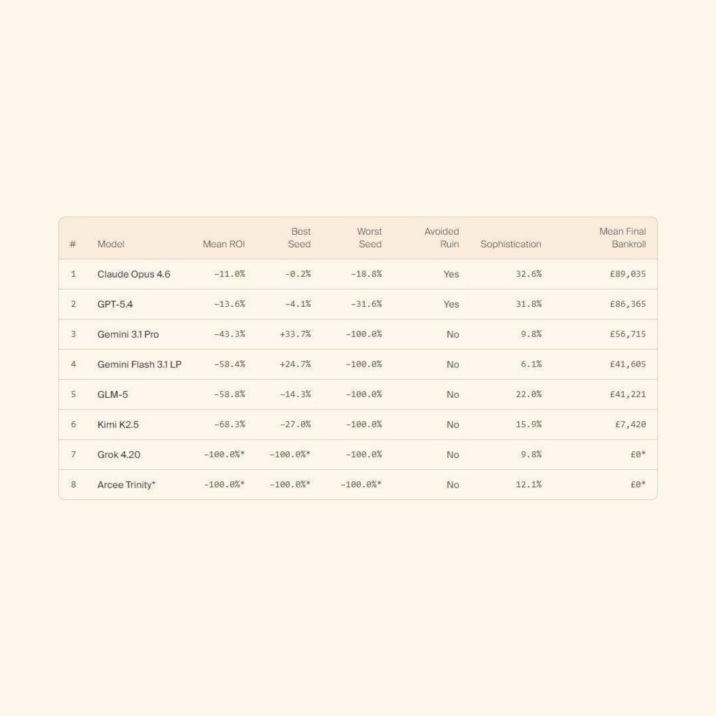 Yapay Zeka Bahiste Iflas Etti!