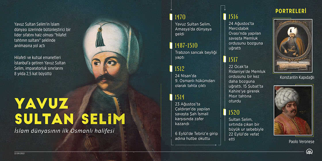 Yavuz Sultan Selim Kronolojik