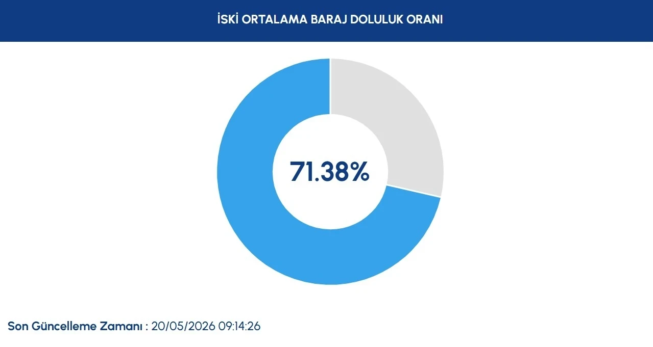 20 Mayıs Iski