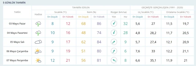3 Mayıs Hava