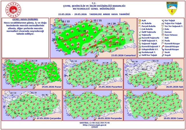 Bayramda Hava Durumu