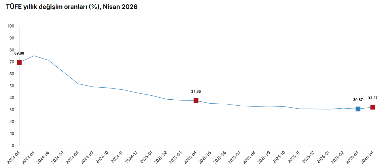 Ekran Görüntüsü 2026 05 04 101522