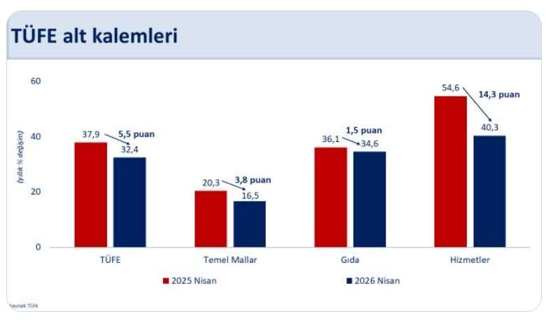 Ekran Görüntüsü 2026 05 04 125759