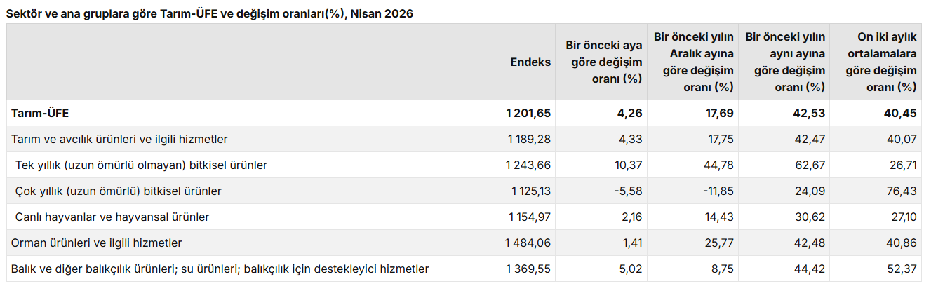 Ekran Görüntüsü 2026 05 14 120340