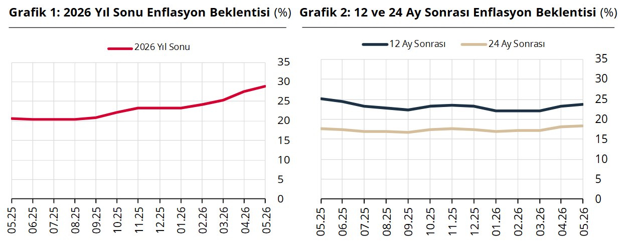 Ekran Görüntüsü 2026 05 15 105500