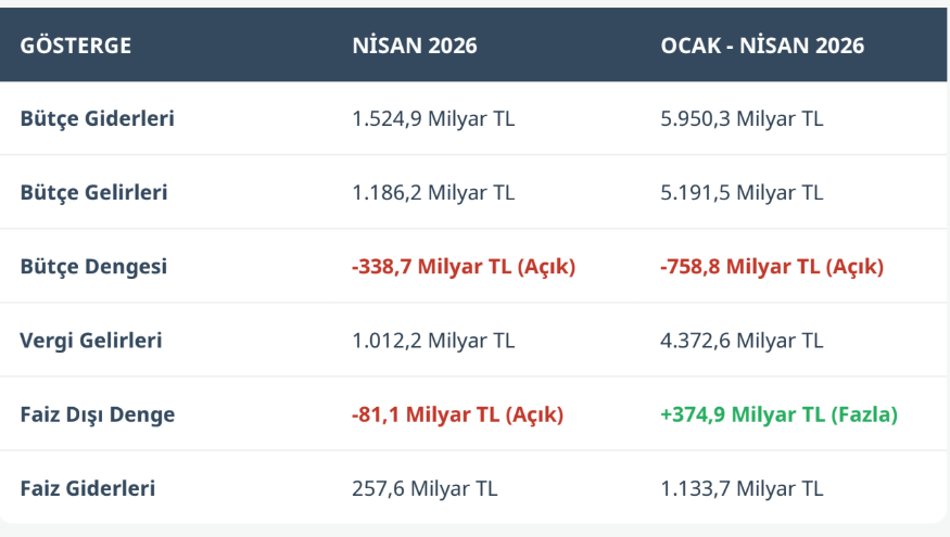 merkezi bütçe giderleri